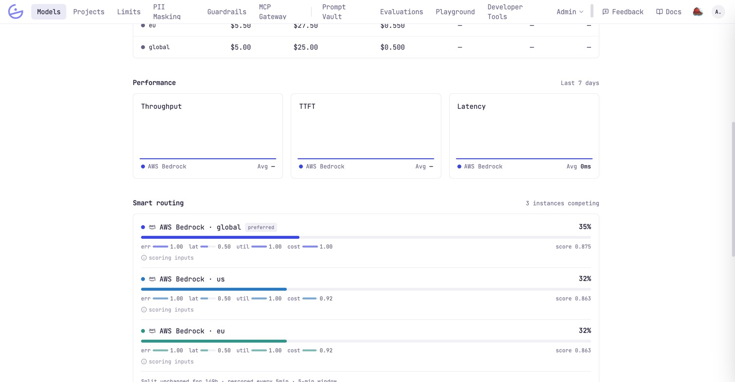 The Smart routing card on a model detail page: three AWS Bedrock instances (global, us and eu) with traffic shares of 35%, 32% and 32%, each with a share bar, the err / lat / util / cost factor scores, a composite score, and a footer line reading 'Split unchanged for 149h · rescored every 5min · 5-min window'.