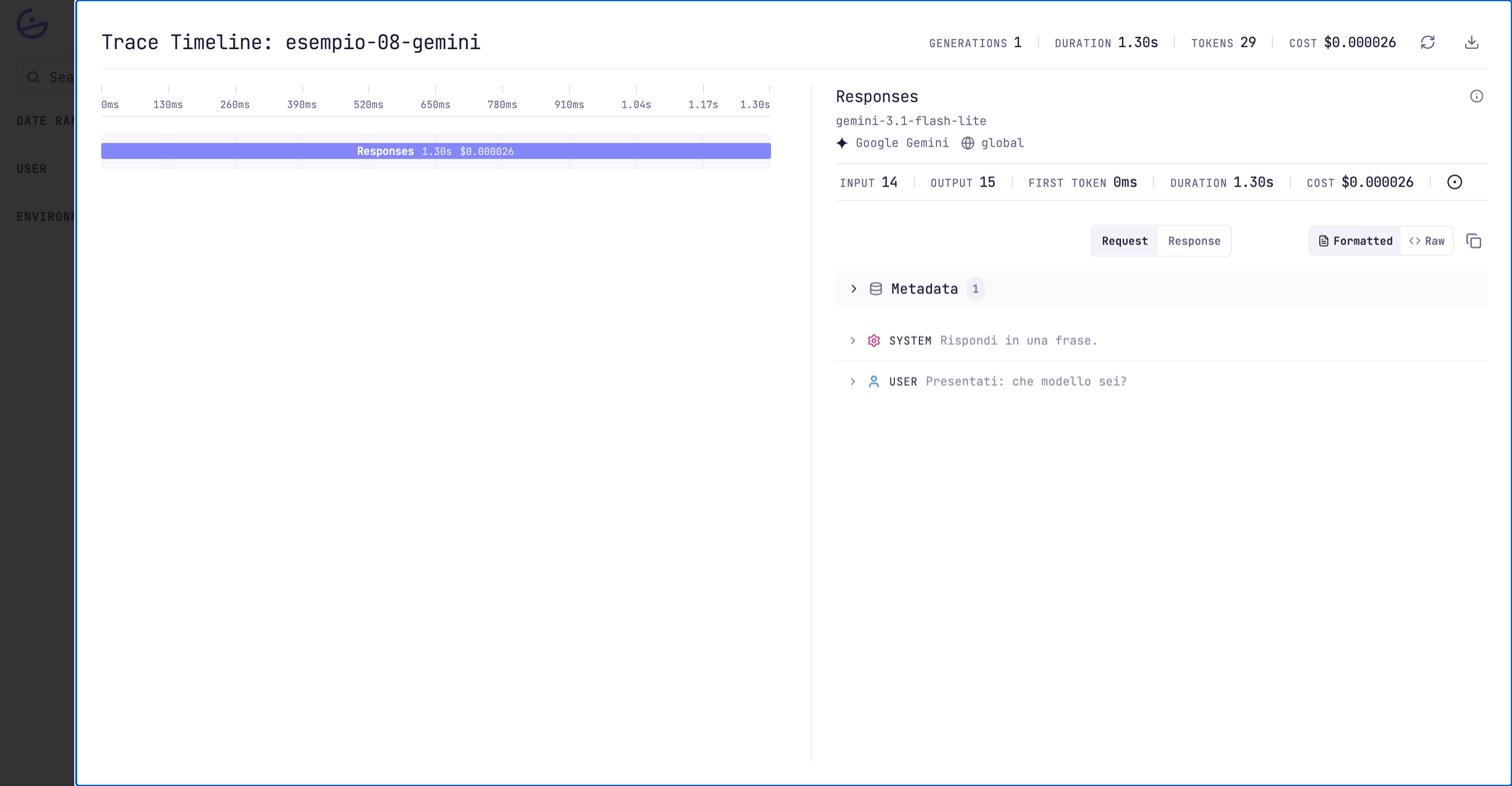 The Trace Timeline panel for a single trace: a duration bar per generation and, on the right, the model, token counts, cost and the formatted request messages.